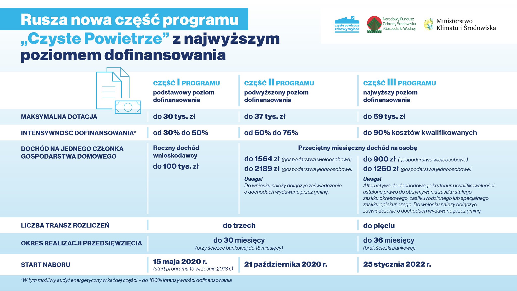Zmiany w programie „Czyste Powietrze” od 03.01.2023 r. – Gmina Kruszyna